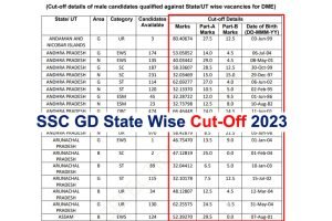 SSC GD Final Cut Off 2023