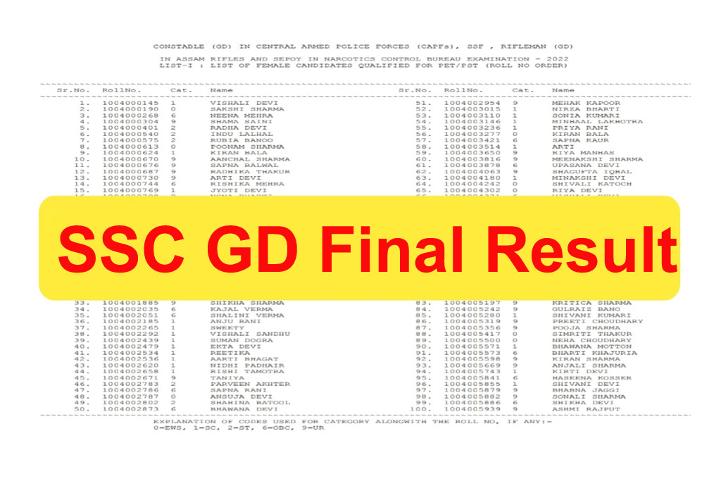 SSC GD Final Result 2023 