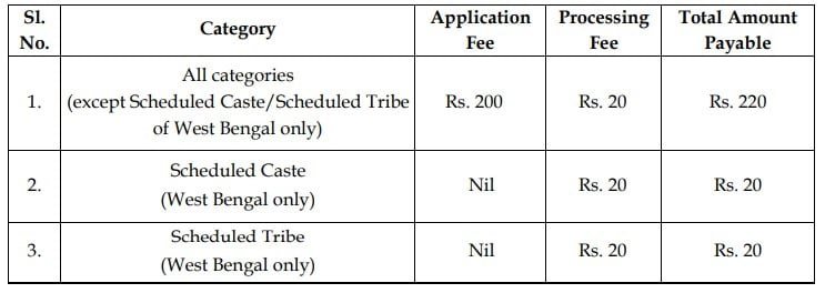 WB Police Application Fee