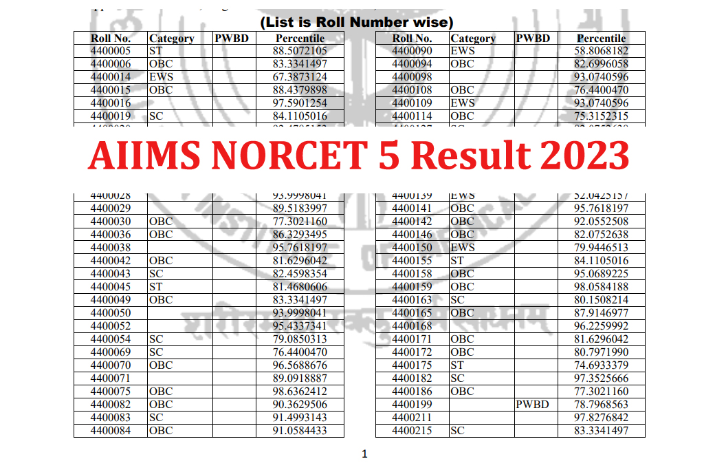 AIIMS NORCET 5 Result 2023