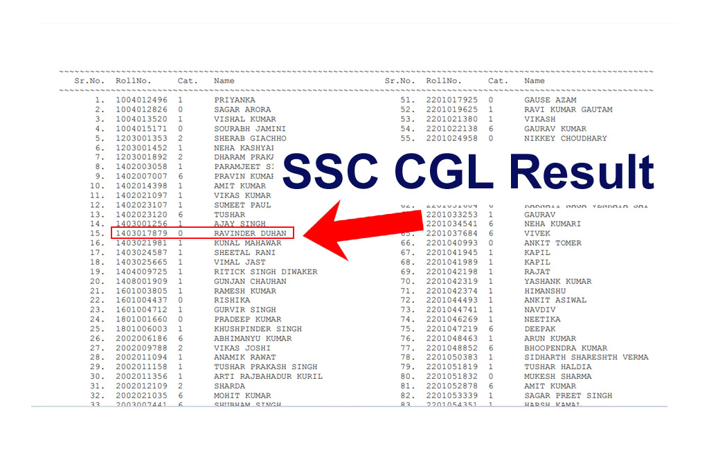 SSC CGL Result 2023 Tier 1