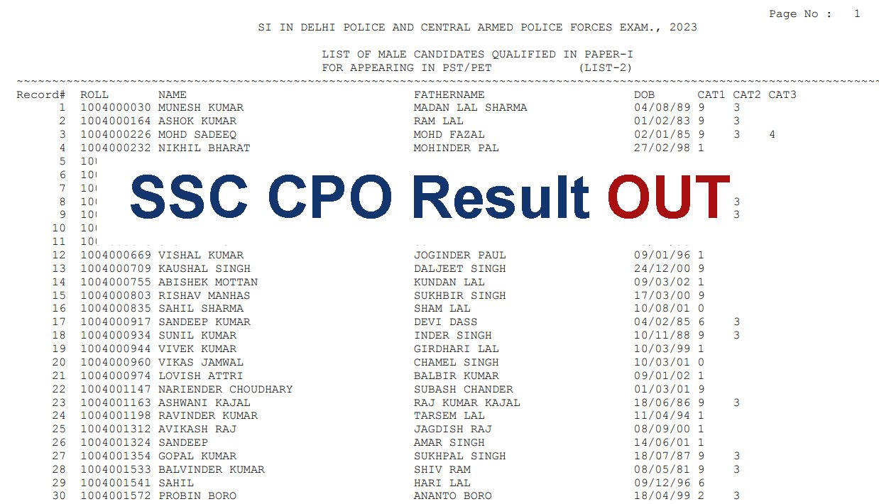 SSC CPO Result 2023