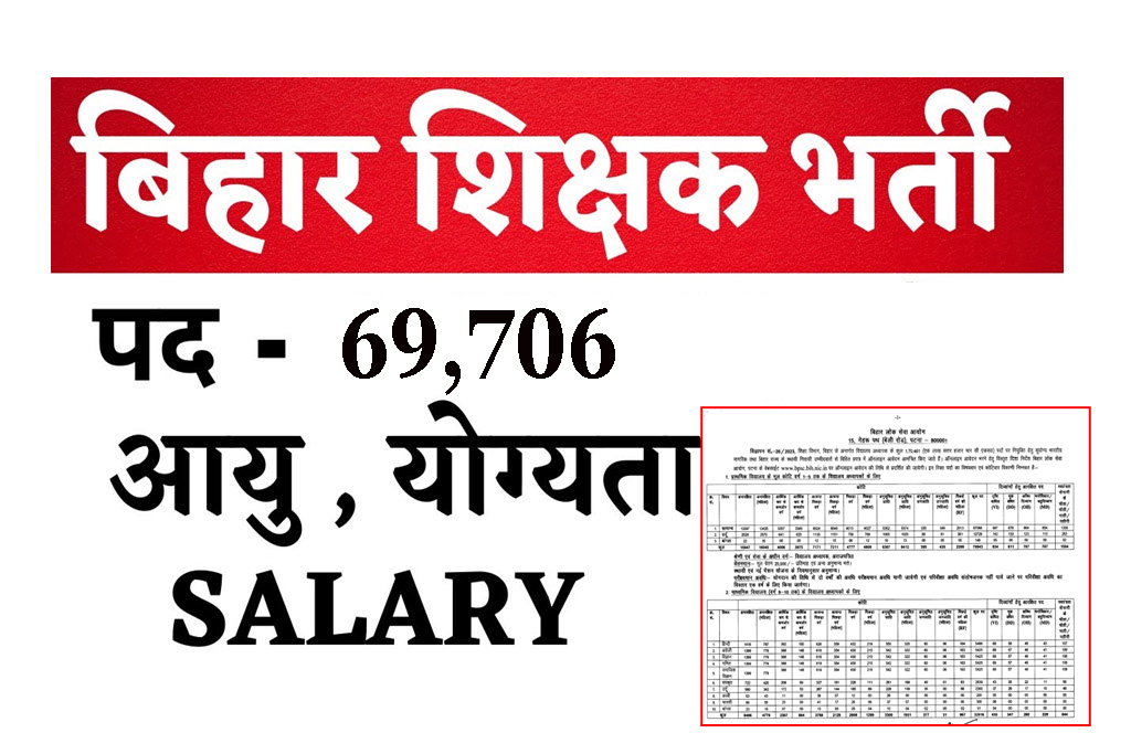 Bihar Teacher Online Form 2023