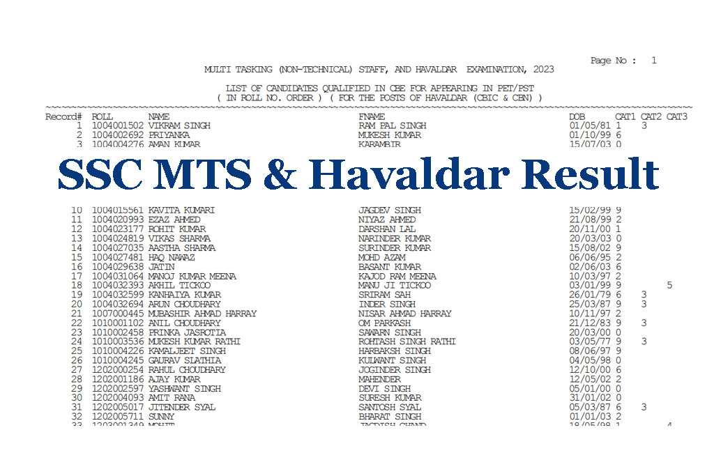 SSC MTS And Havaldar Result 2023