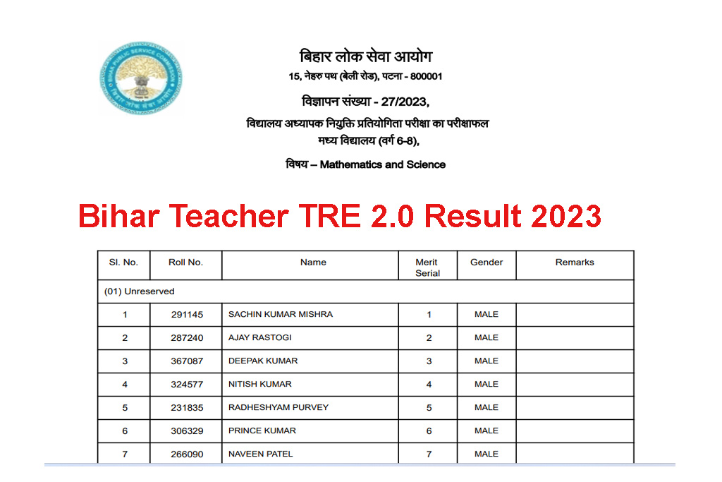 Bihar Teacher TRE 2.0 Result 2023