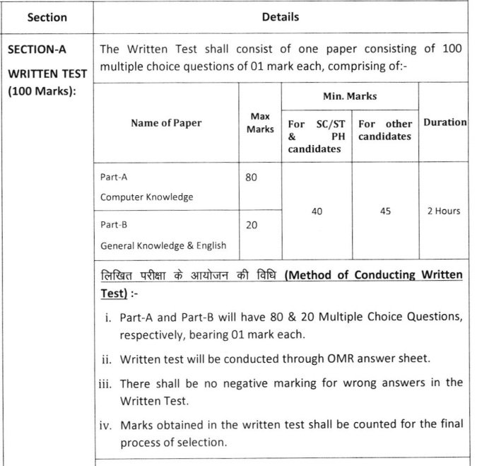Rajasthan HC Court System Recruitment Exam Pattern 2023 :-