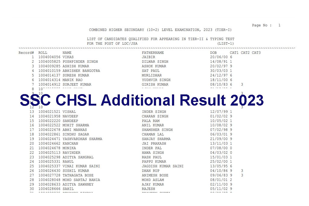 SSC CHSL Additional Result 2023