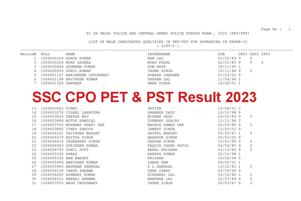 SSC CPO Physical Result 2023
