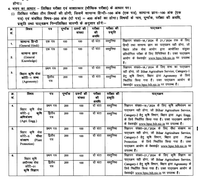 BPSC Bihar Agriculture Exam Pattern 2024 :-