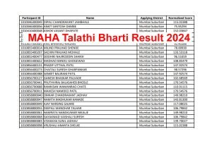 Maharashtra Talathi Bharti Result 2024
