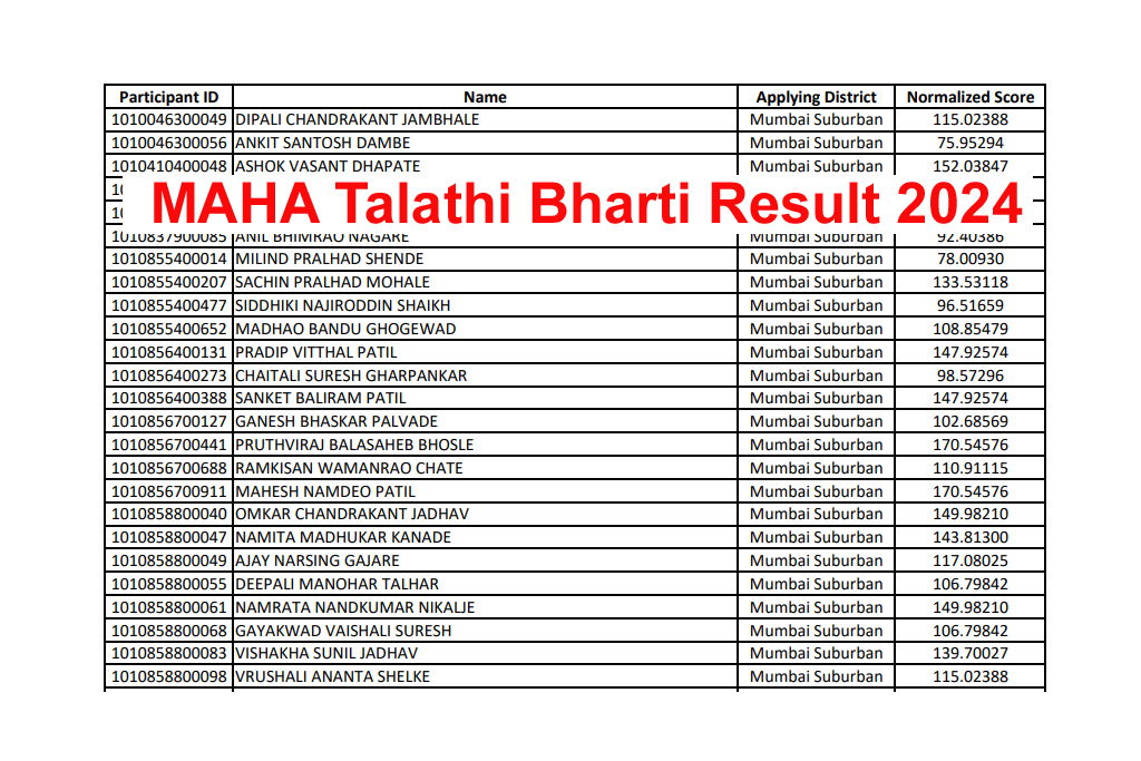 Maharashtra Talathi Bharti Result 2024