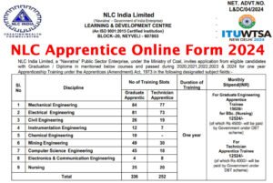 NLC Apprentice Recruitment 2024