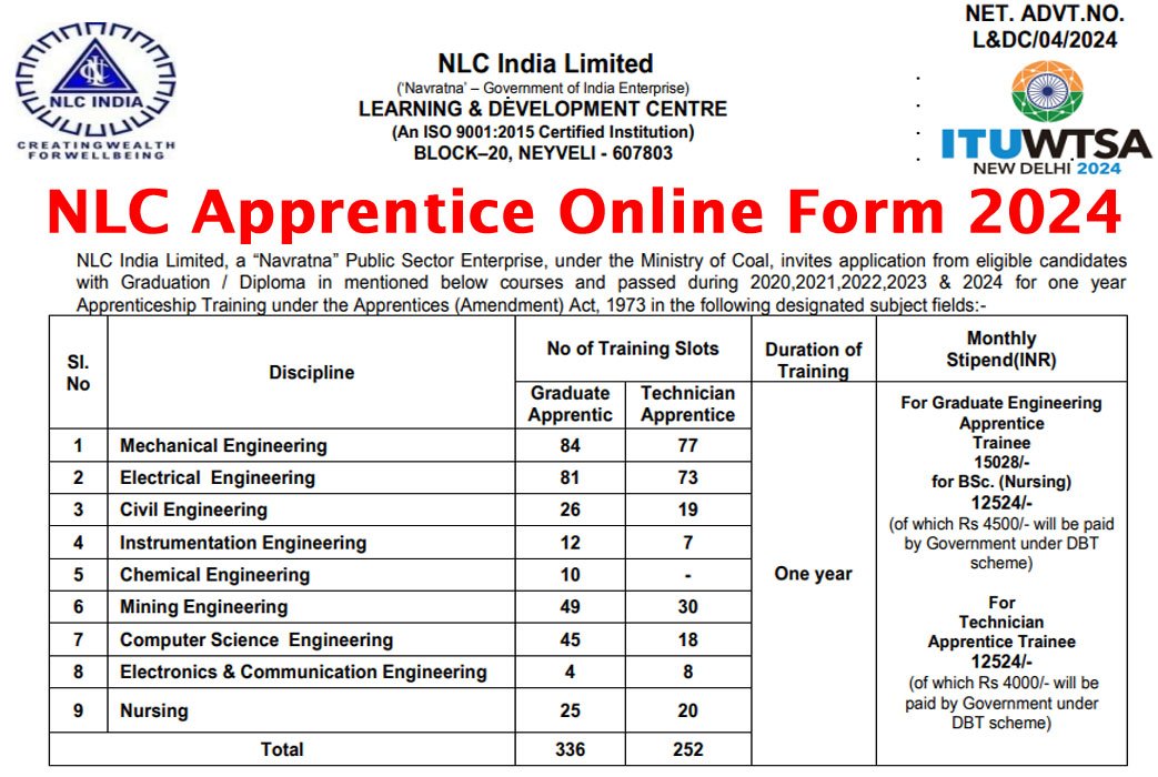 NLC Apprentice Recruitment 2024