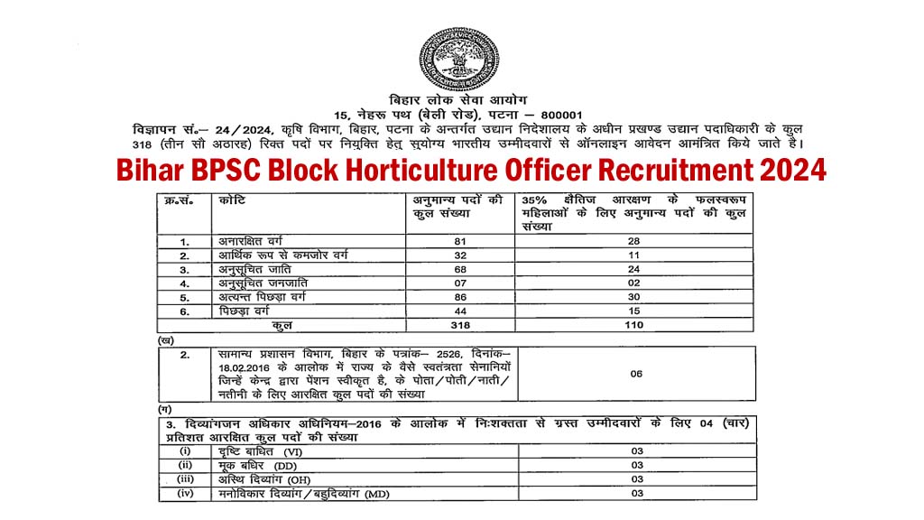 Bihar BPSC Block Horticulture Officer Recruitment 2024