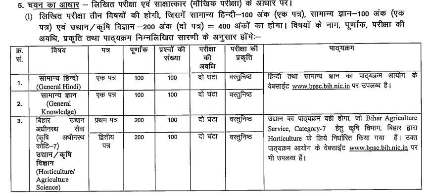 BPSC Bihar Block Horticulture Officer (BHO) Exam Pattern 2024