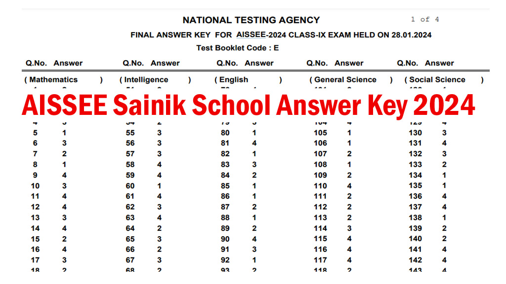 AISSEE Sainik School Answer Key 2024