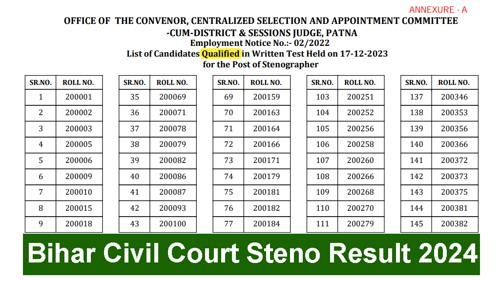Bihar Civil Court Steno Result 2024