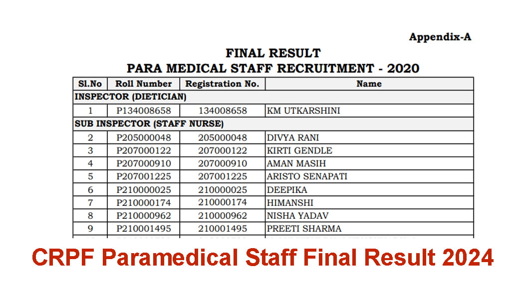 CRPF Paramedical Staff Final Result 2024 Out, Merit List PDF Download