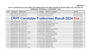 CRPF Constable Tradesman Result 2024