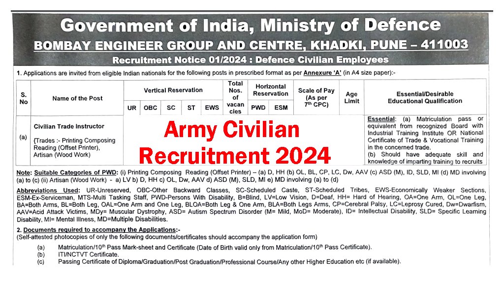 Ministry of Defence Army Civilian Recruitment 2024
