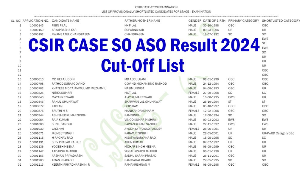 CSIR CASE SO ASO Result 2024