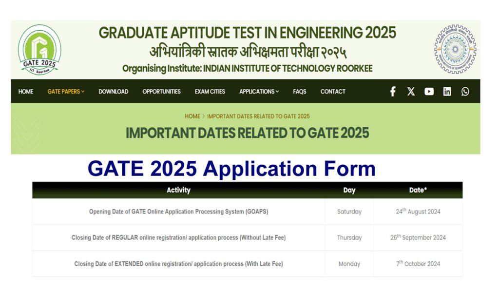GATE 2025 Application Form