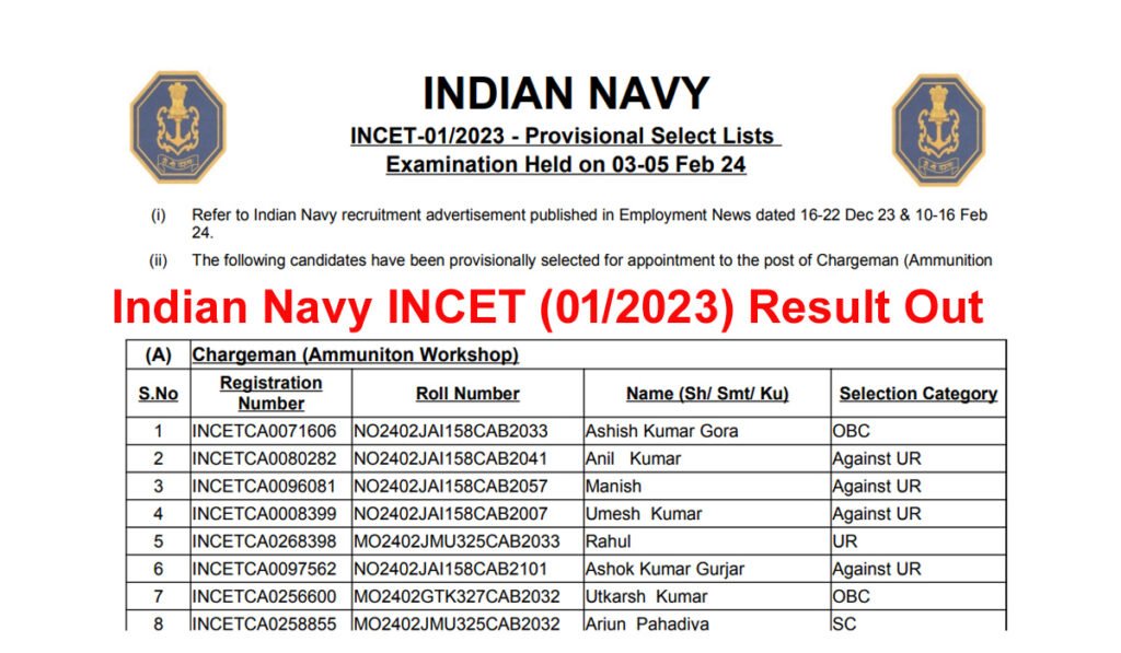 Indian Navy INCET 01/2023 Result 2024