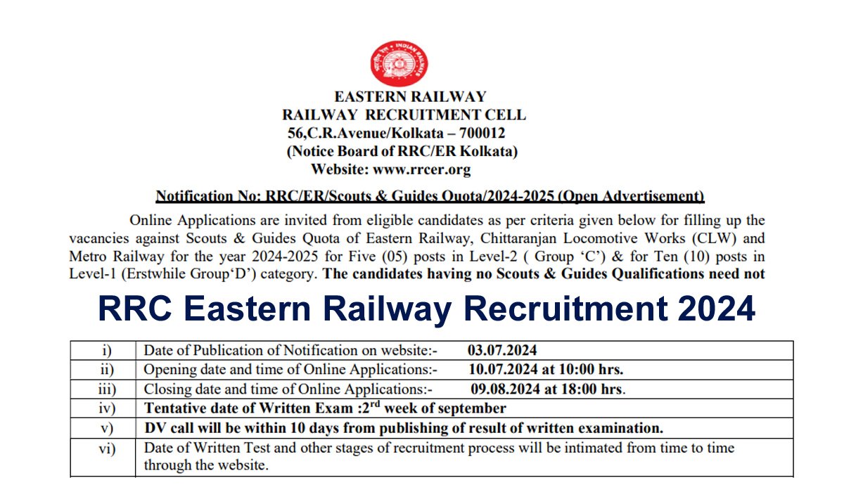 RRC Eastern Railway Recruitment 2024