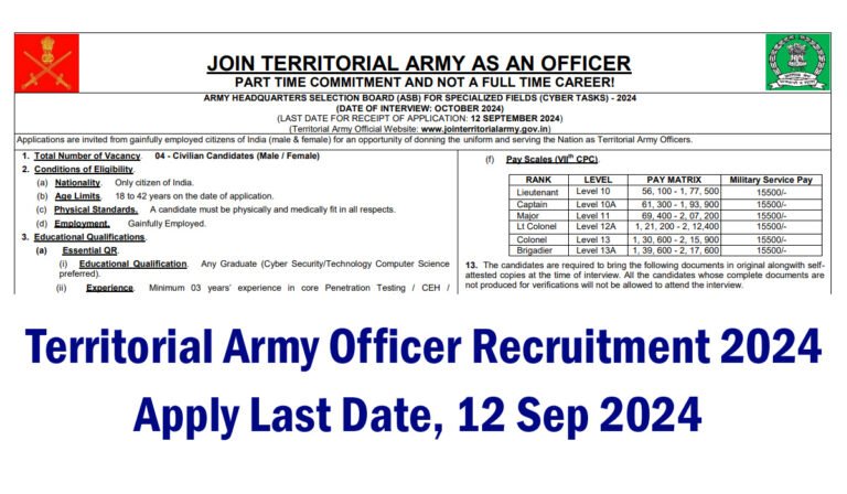 Territorial Army Officer Recruitment 2024 Notification For Apply ...