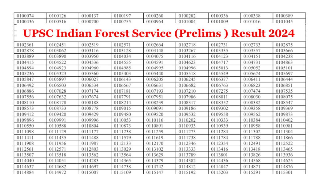 UPSC Indian Forest Service Result 2024 
