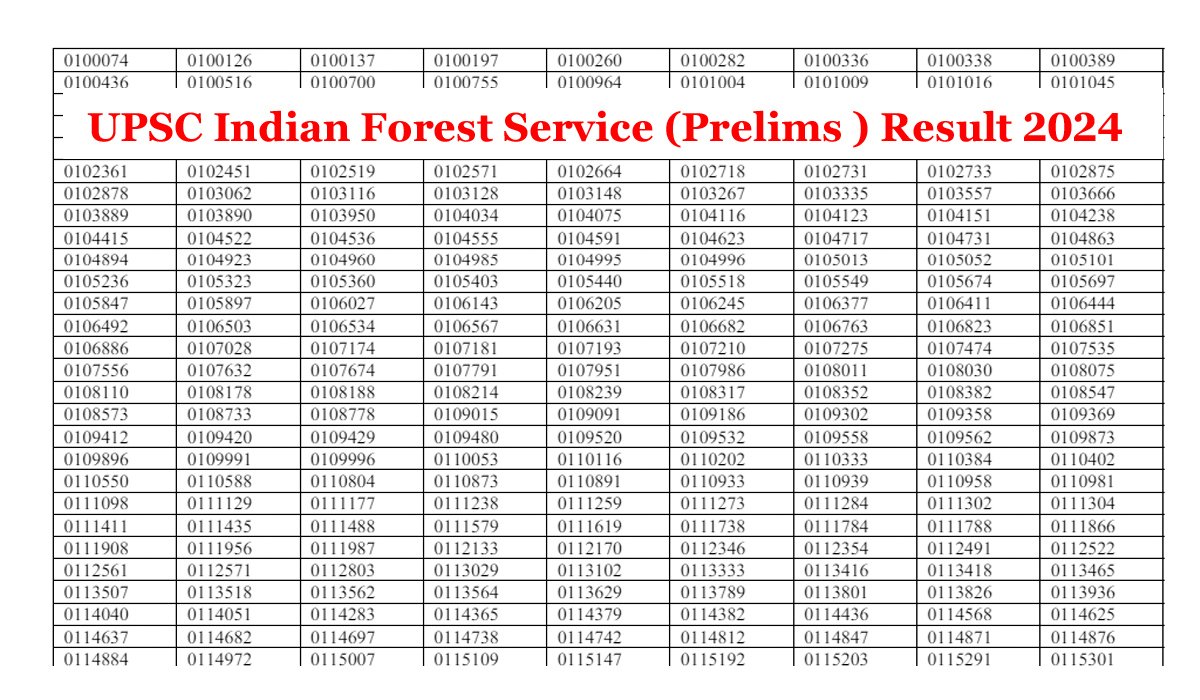 UPSC Indian Forest Service Result 2024