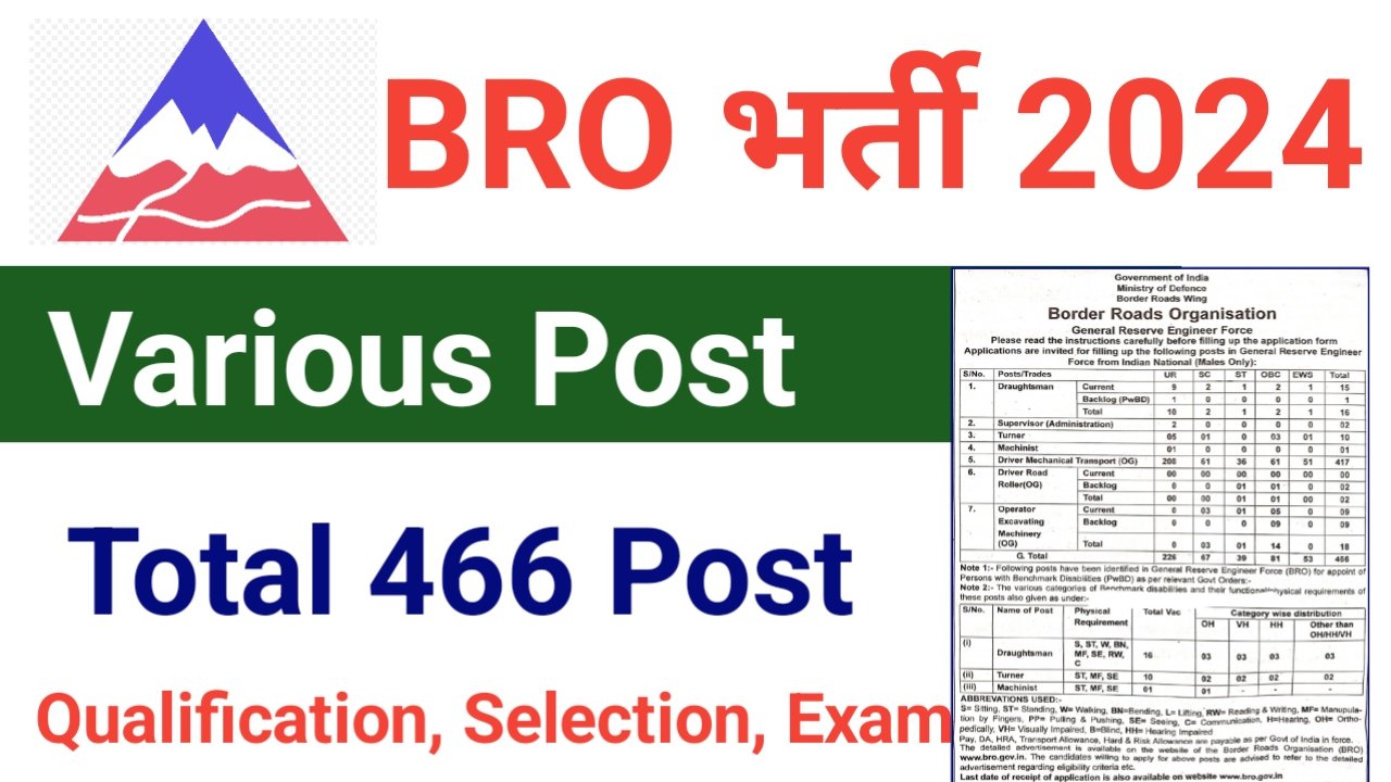 BRO Recruitment 2024