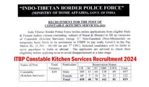 ITBP Constable Kitchen Services Recruitment 2024