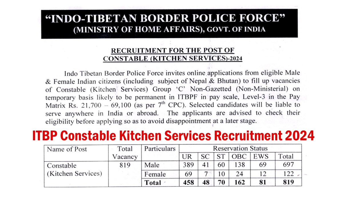 ITBP Constable Kitchen Services Recruitment 2024