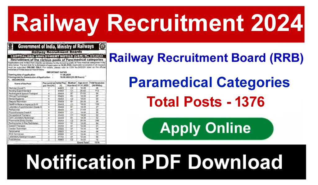 RRB Paramedical Recruitment 2024