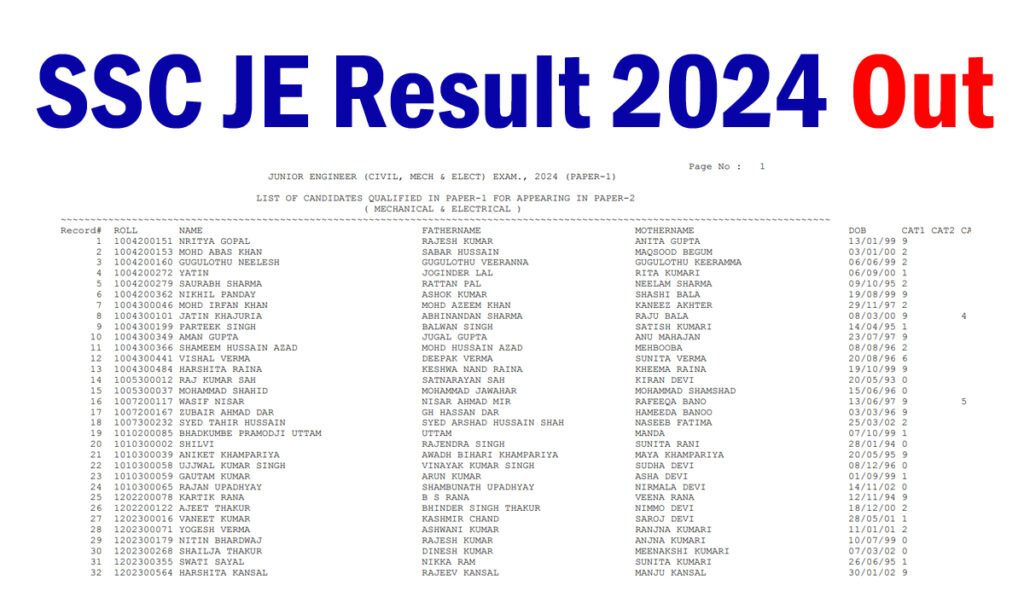 SSC JE Result 2024 