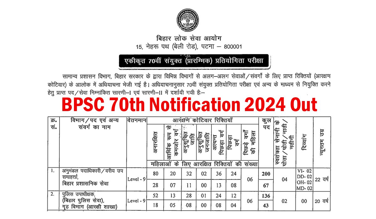 BPSC 70th Notification 2024