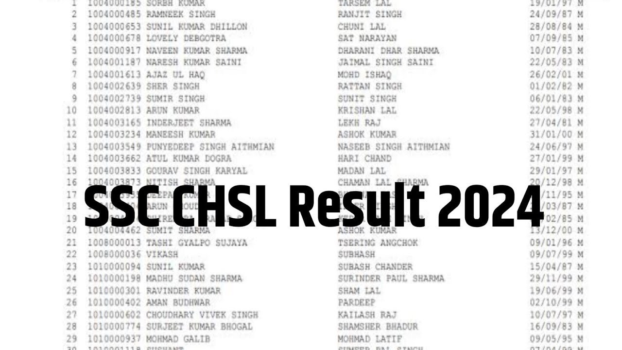 SSC CHSL Result 2024