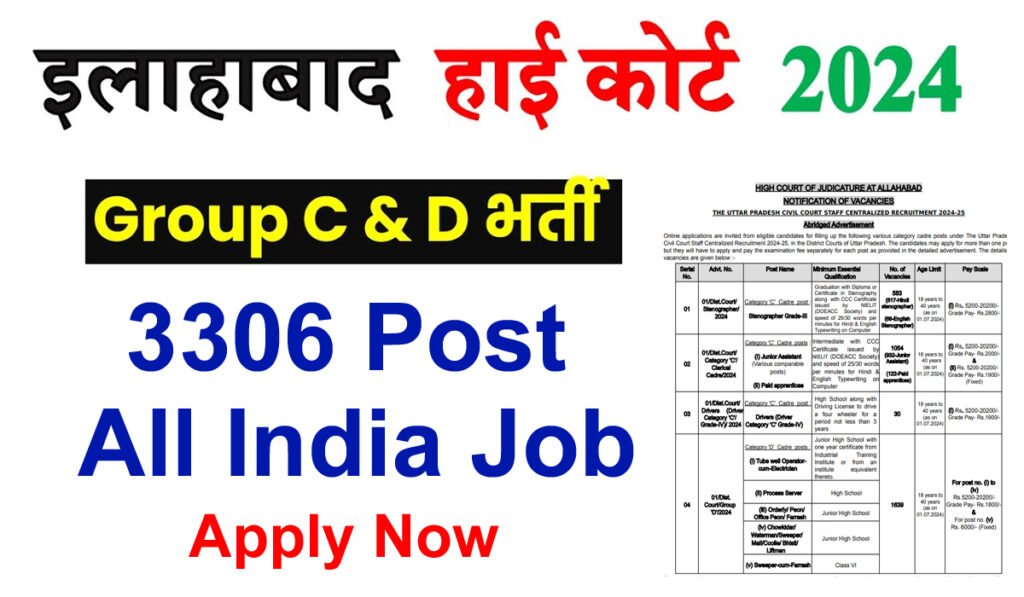 Allahabad High Court Recruitment 2024