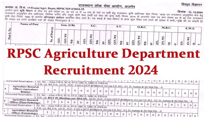 RPSC Agriculture Recruitment 2024