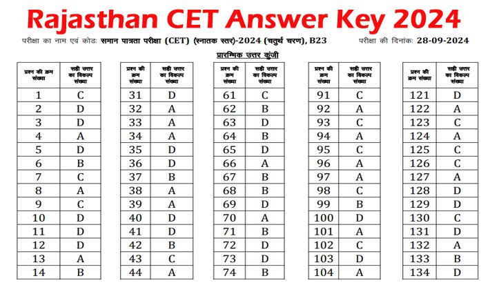 Rajasthan CET Answer Key 2024