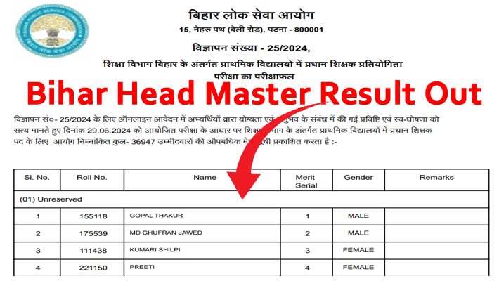 Bihar Head Master And Teacher Result 2024