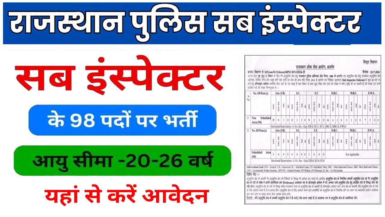 Rajasthan Police SI Telecom Recruitment 2024