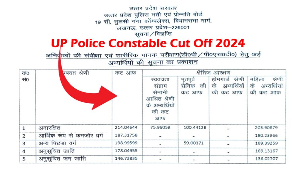 UP Police Constable Cut Off 2024