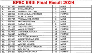 BPSC 69th Result 2024