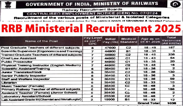 RRB Ministerial Isolated Categories Recruitment 2024-25