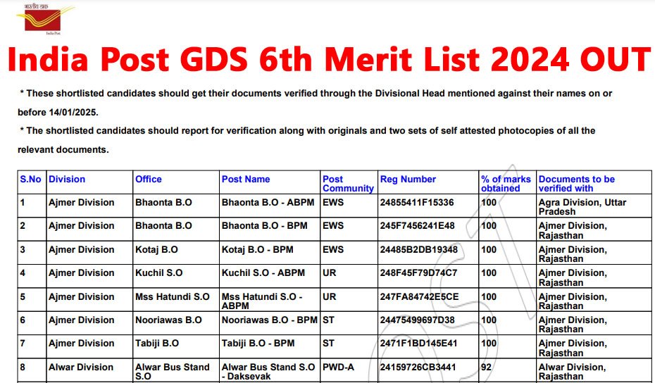 India Post GDS 6th Merit List 2024