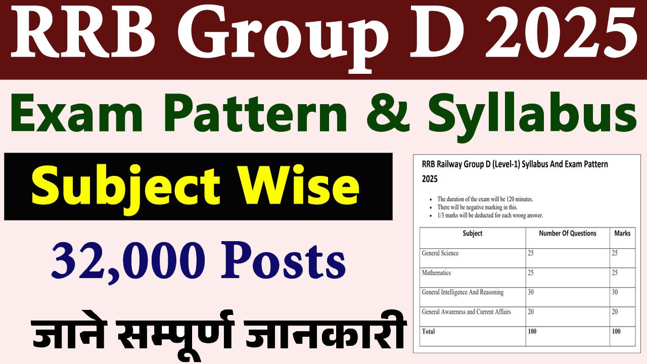 RRB Railway Group D Syllabus And Exam Pattern 2025