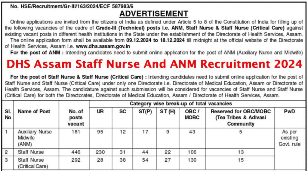 DHS Assam Staff Nurse And ANM Recruitment 2024