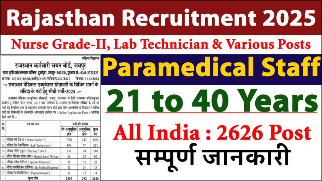 Rajasthan Paramedical Staff Recruitment 2024-25